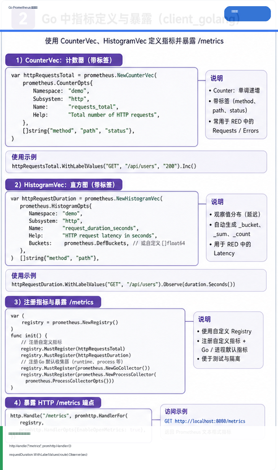 Go Prometheus 指标设计：RED、USE 与自定义业务指标落地 代码讲解图