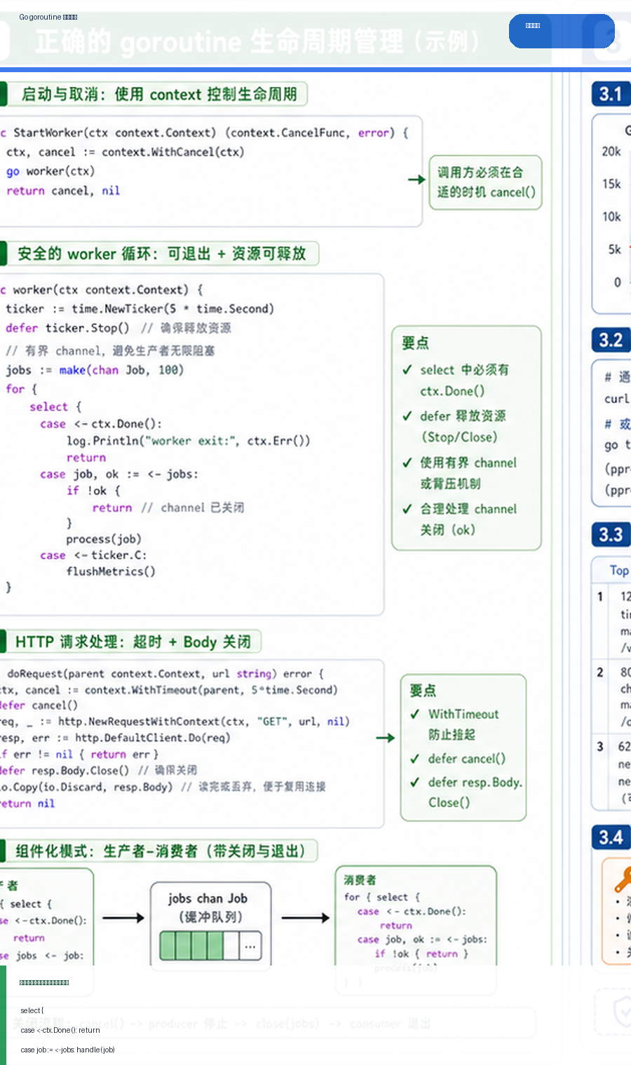Go goroutine 泄漏排查：Context 取消、阻塞栈与泄漏定位 代码讲解图