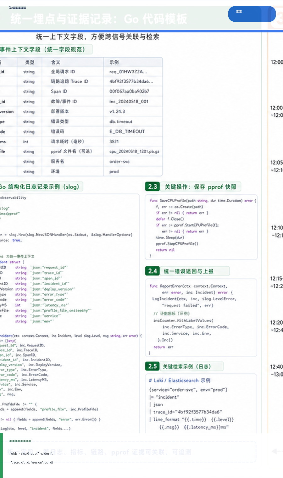 Go 线上故障复盘模板：日志、指标、链路追踪与 pprof 证据闭环 代码讲解图