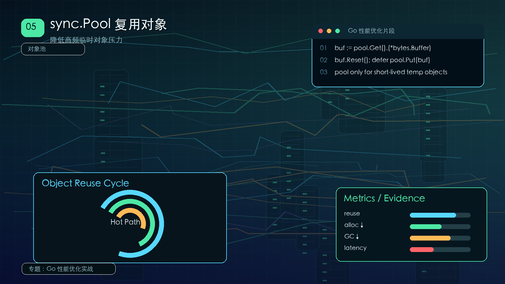 Go sync.Pool 使用边界：复用临时对象降低分配