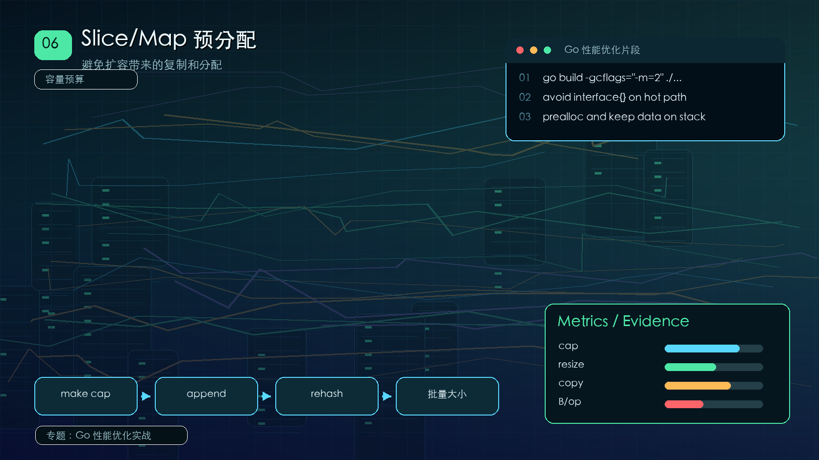 Go Slice 和 Map 预分配：降低扩容与 rehash 成本
