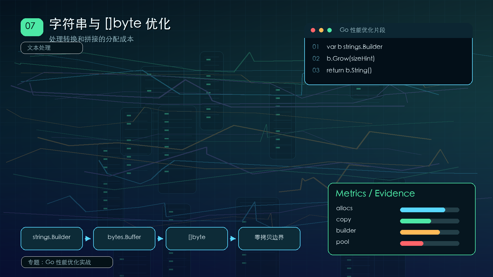 Go 字符串与 []byte 优化：减少转换和拼接分配