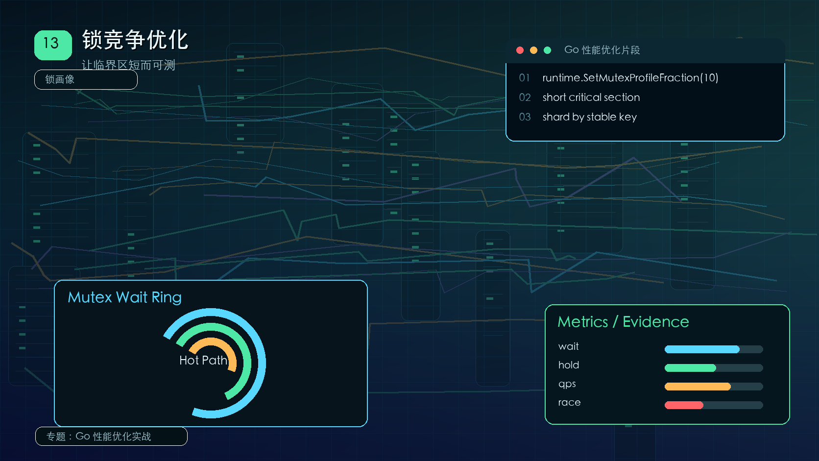 Go 锁竞争优化：mutex profile 与临界区治理