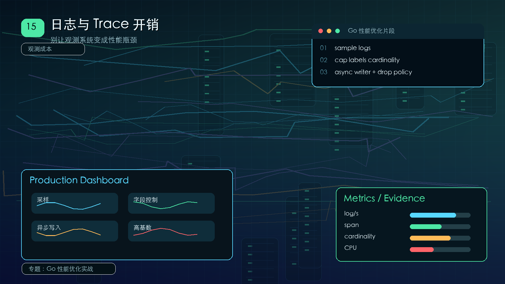 Go 日志与 Trace 开销优化：控制采样和标签基数