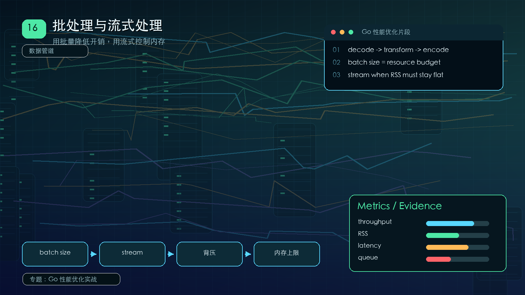 Go 批处理与流式处理：吞吐、延迟和内存取舍