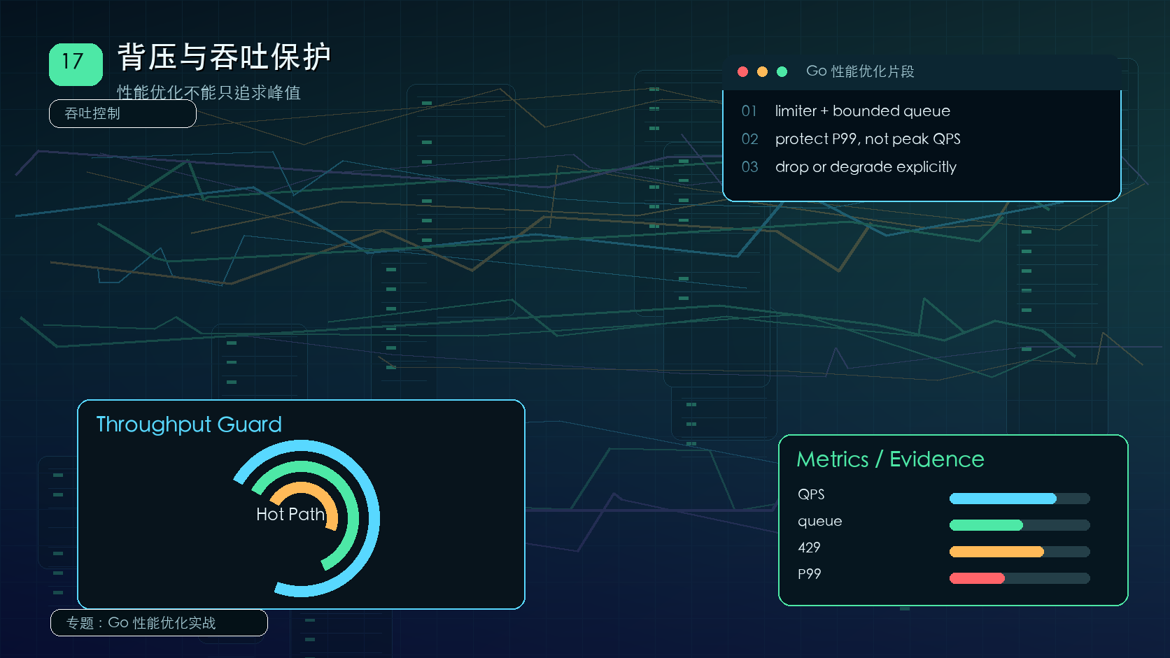 Go 背压与吞吐保护：稳定 P99 的限流和队列策略