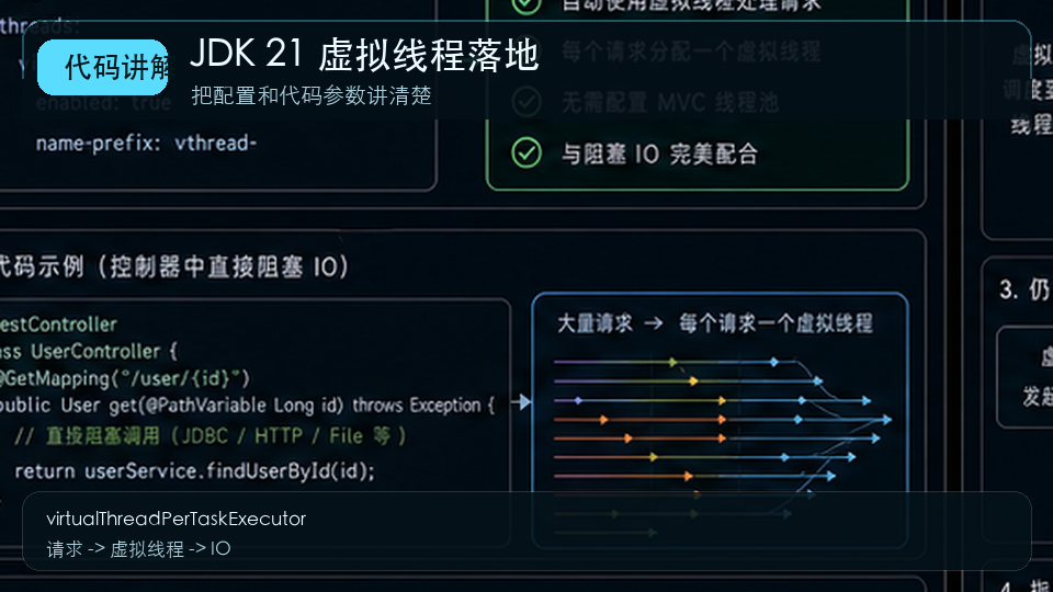 JDK 21 虚拟线程落地：Spring Boot 高并发阻塞 IO 场景怎么用 代码讲解图