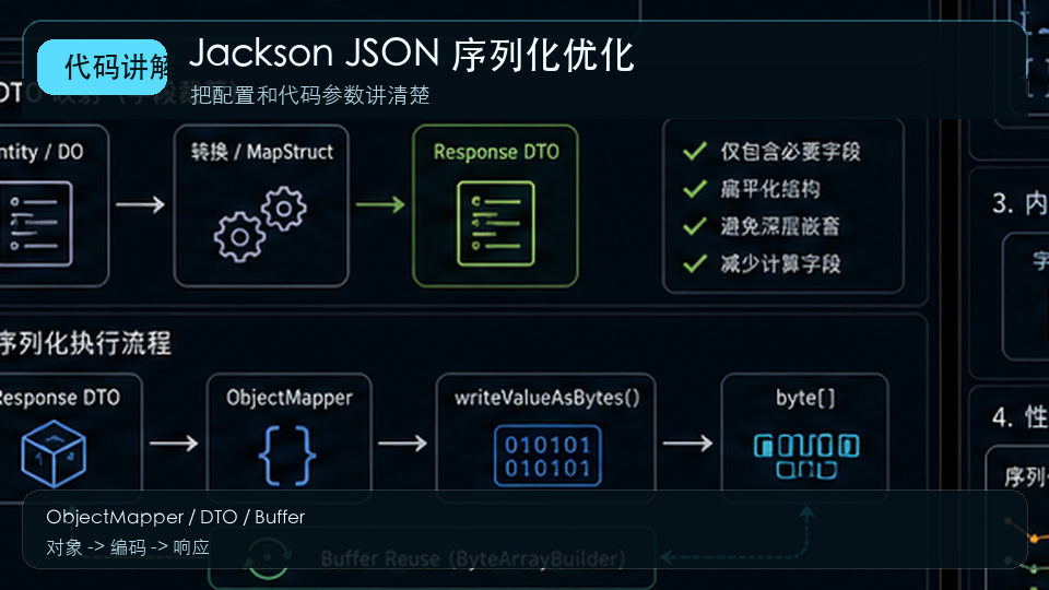 Jackson JSON 序列化优化：ObjectMapper 复用与字段裁剪 代码讲解图
