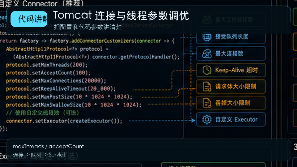 Tomcat 连接与线程参数调优：maxThreads、acceptCount 与 KeepAlive 代码讲解图