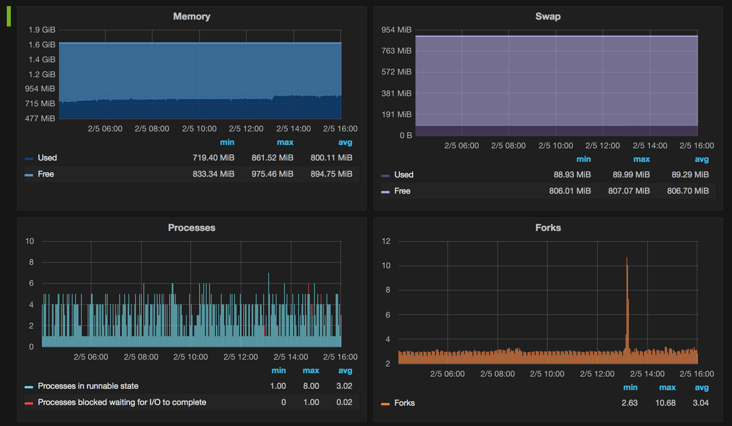图片描述 图片描述