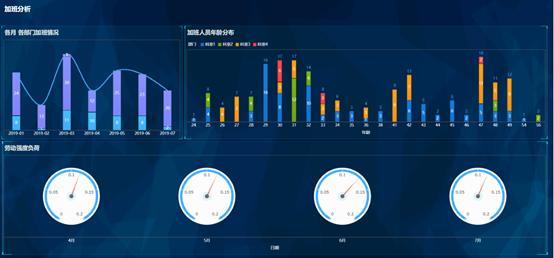 图片描述 图片描述