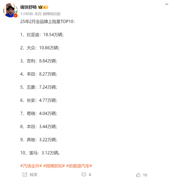 2月新能源品牌上险量:比亚迪领跑 小米2.38万居第七