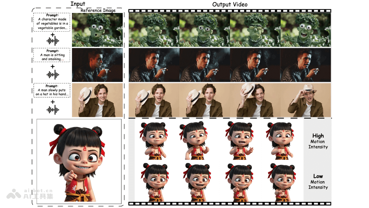阿里北邮联手推出静态肖像生成数字人新框架