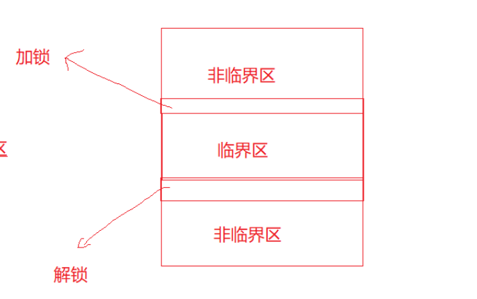 【Linux】system V消息队列，信号量