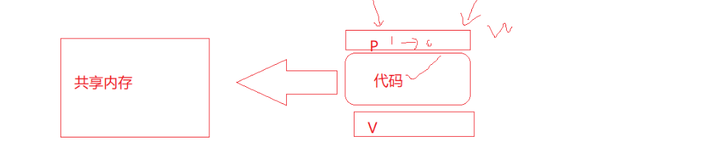【Linux】system V消息队列，信号量