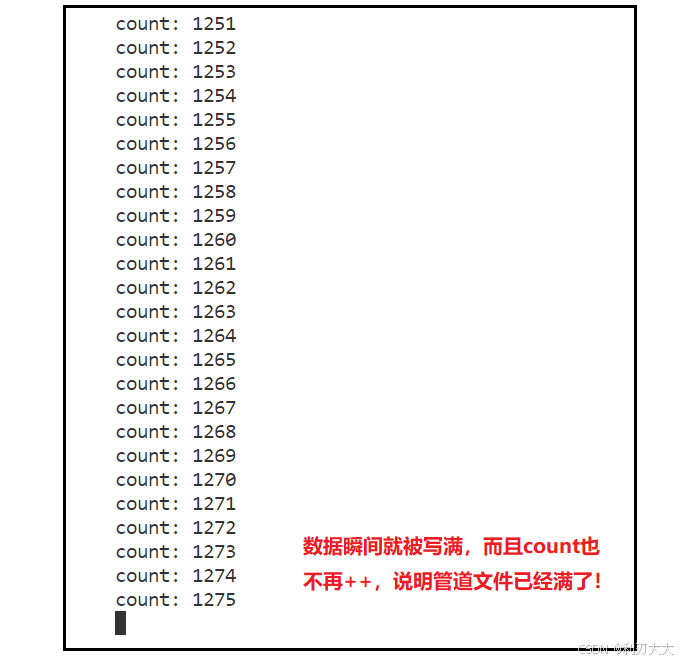 【Linux进程通信】二、匿名管道