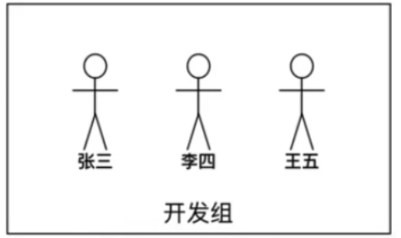 【愚公系列】2023年11月 大数据教学课程 003-Linux权限和系统相关命令