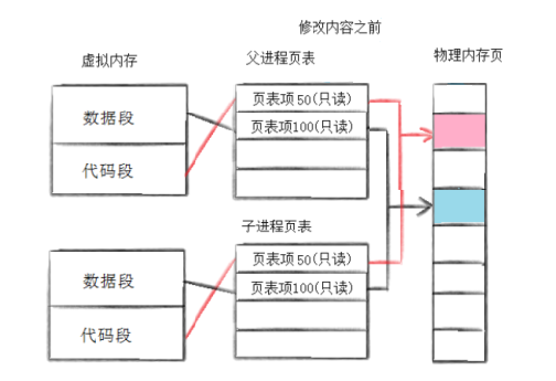 【寻找Linux的奥秘】第七章：虚拟地址空间