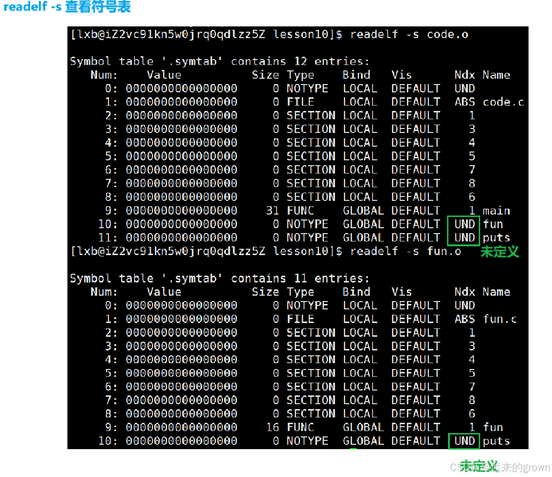深入了解linux系统—— 库的链接和加载