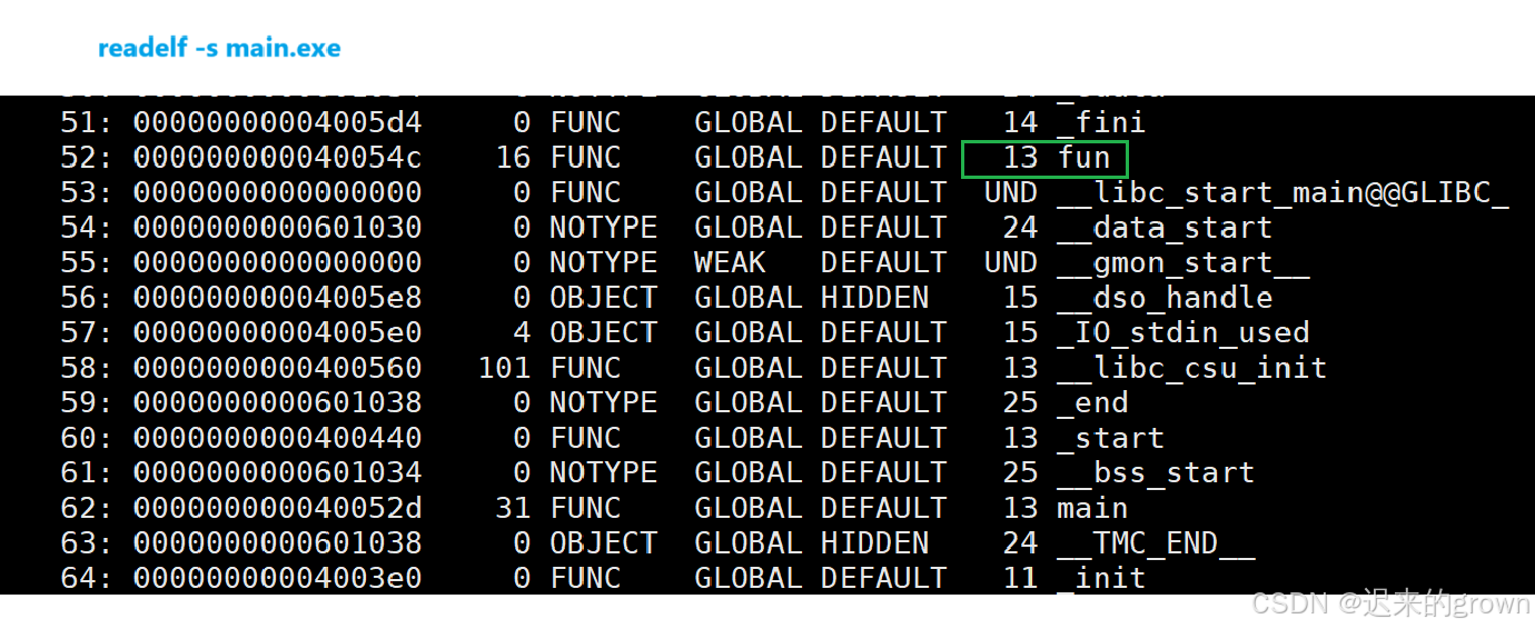 深入了解linux系统—— 库的链接和加载