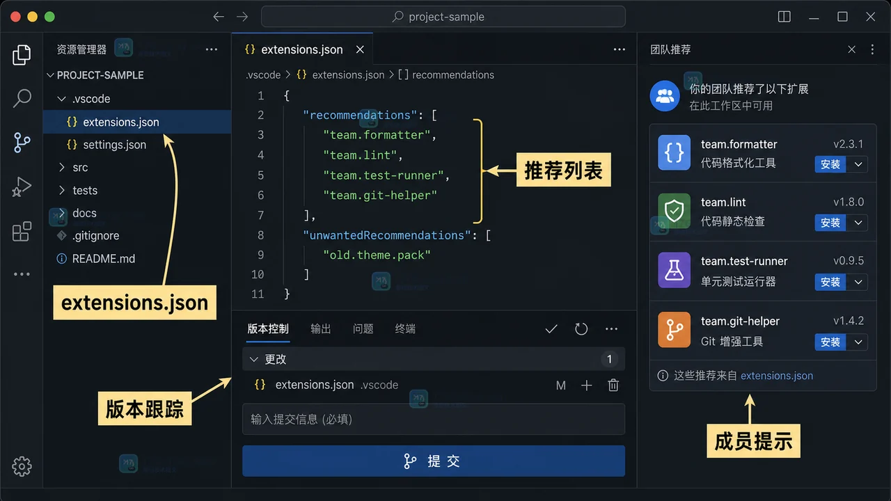 VS Code 中检查 .vscode/extensions.json、推荐列表、版本管理状态和团队提示