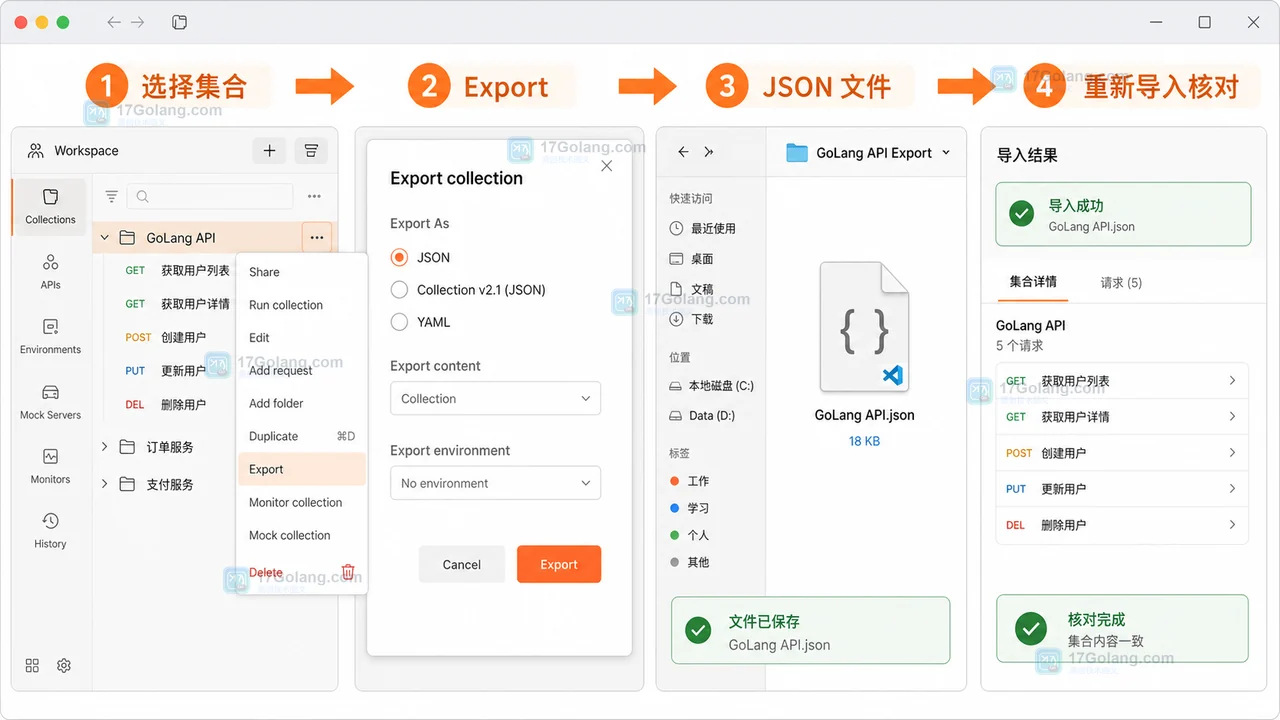 Postman 导入 OpenAPI 并导出 Collection：把接口文档变成可共享调试集合