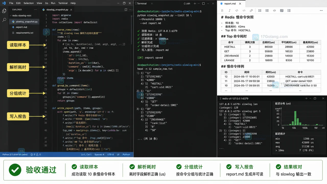 Redis 慢命令快照小工具验收：读取样本、解析耗时、分组统计并写入报告