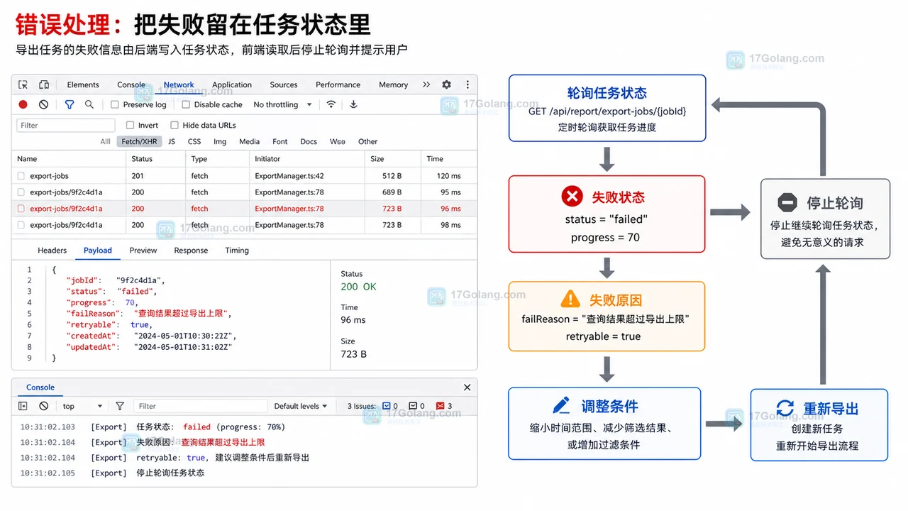 前端批量导出接口怎么设计：异步任务、状态查询和下载链接