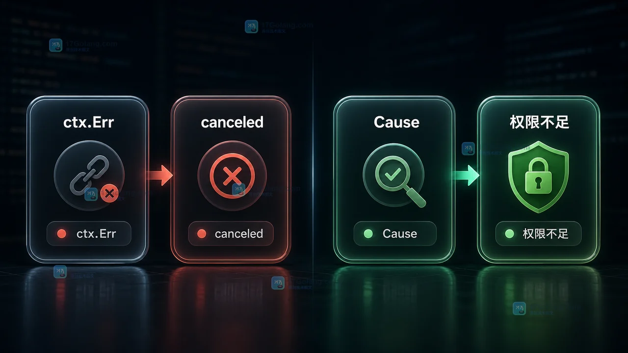 Go ctx.Err 只能看到 canceled 而 context.Cause 能看到权限不足原因的对比图