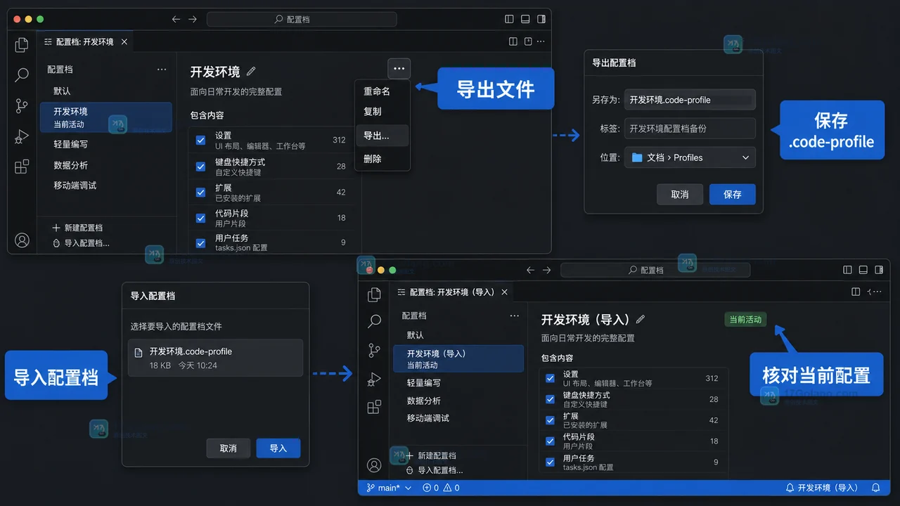 VS Code Profiles 导出 .code-profile 文件并在新窗口导入后核对当前活动配置