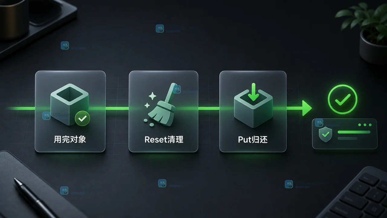 Go sync.Pool 对象使用完成后 Reset 清理再 Put 归还的安全顺序