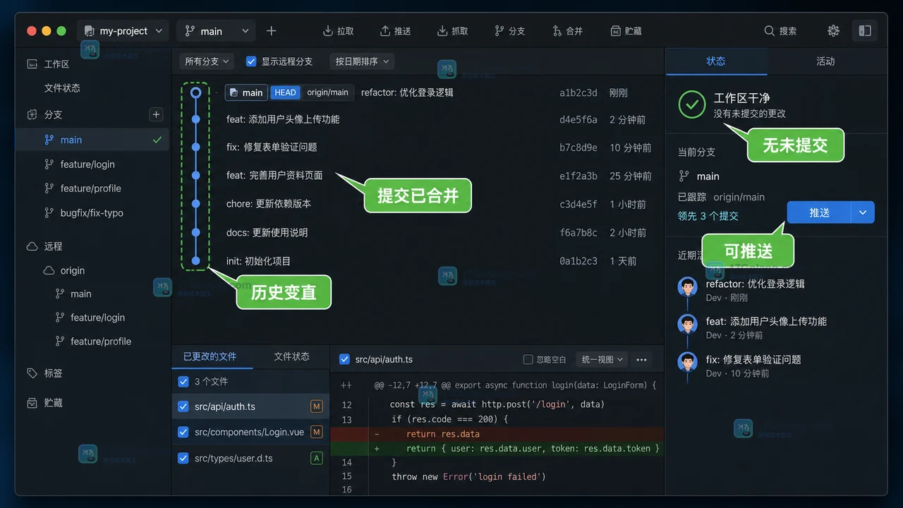 Fork 交互式 rebase 怎么用：合并提交后如何验收