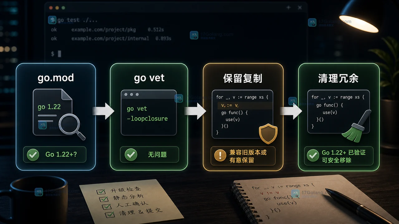 Go 1.22 后 for range 闭包还要写 v := v 吗：循环变量迁移检查