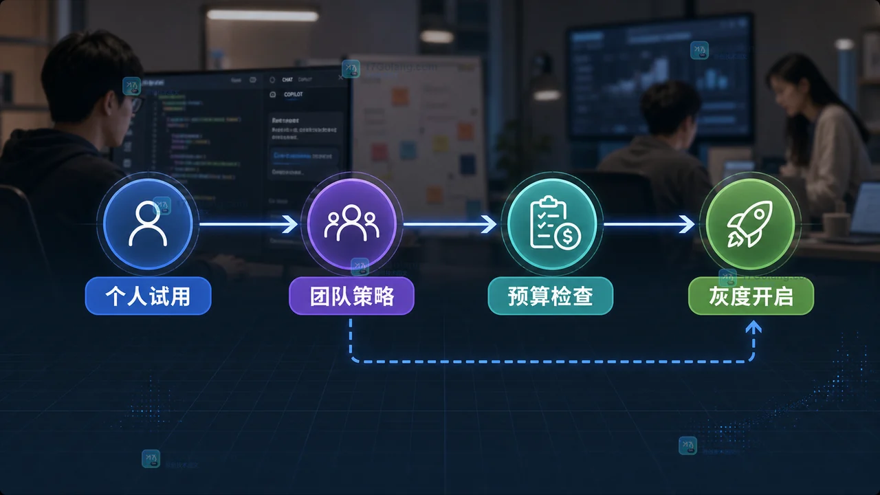 GitHub Copilot 更新 VS Code 能力：浏览器验证、并行会话和成本可见怎么看