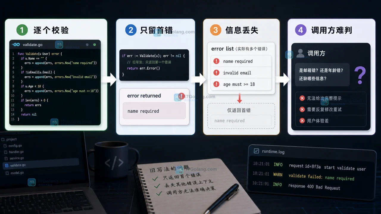 Go 批量校验旧写法只返回第一个错误导致信息丢失和调用方难判断的流程图