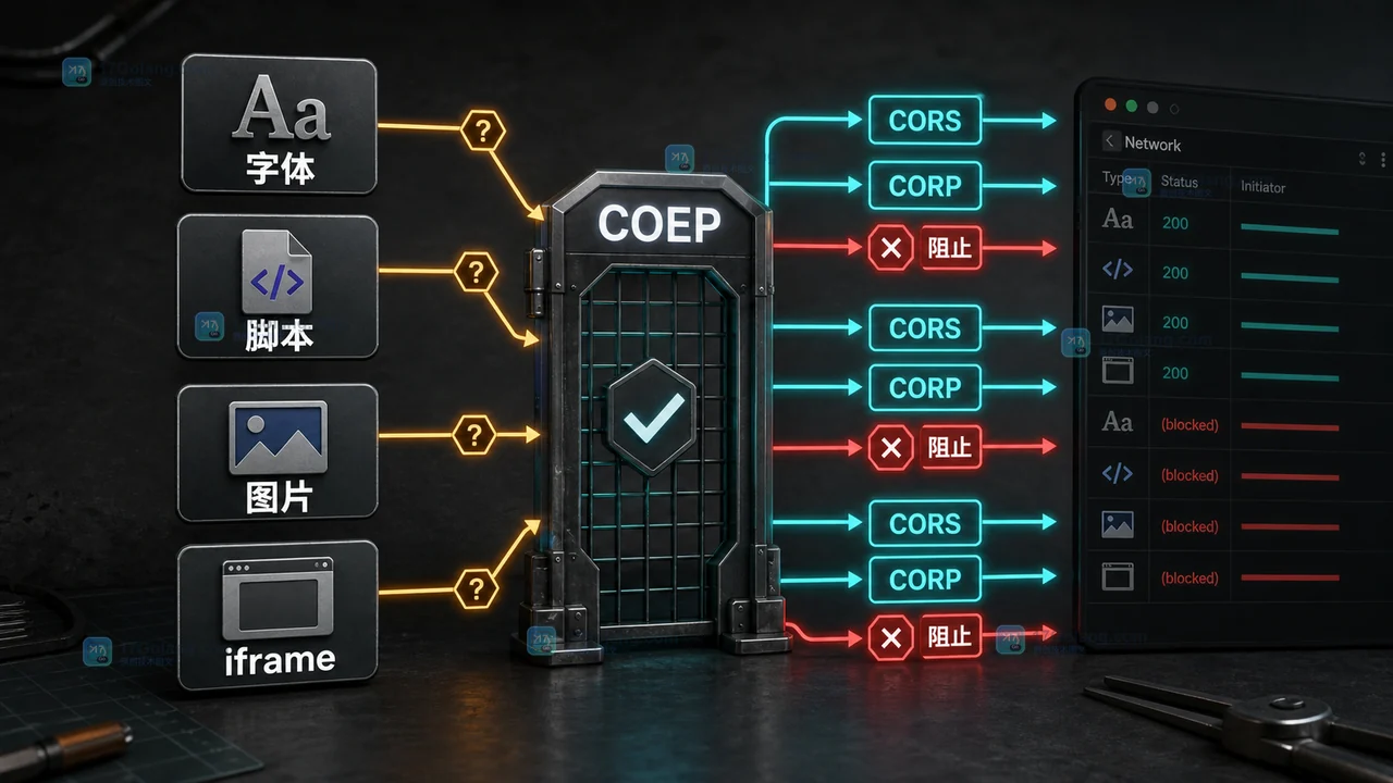 Linux Nginx 配置 COOP 和 COEP：让 SharedArrayBuffer 可用前先做这 4 项检查