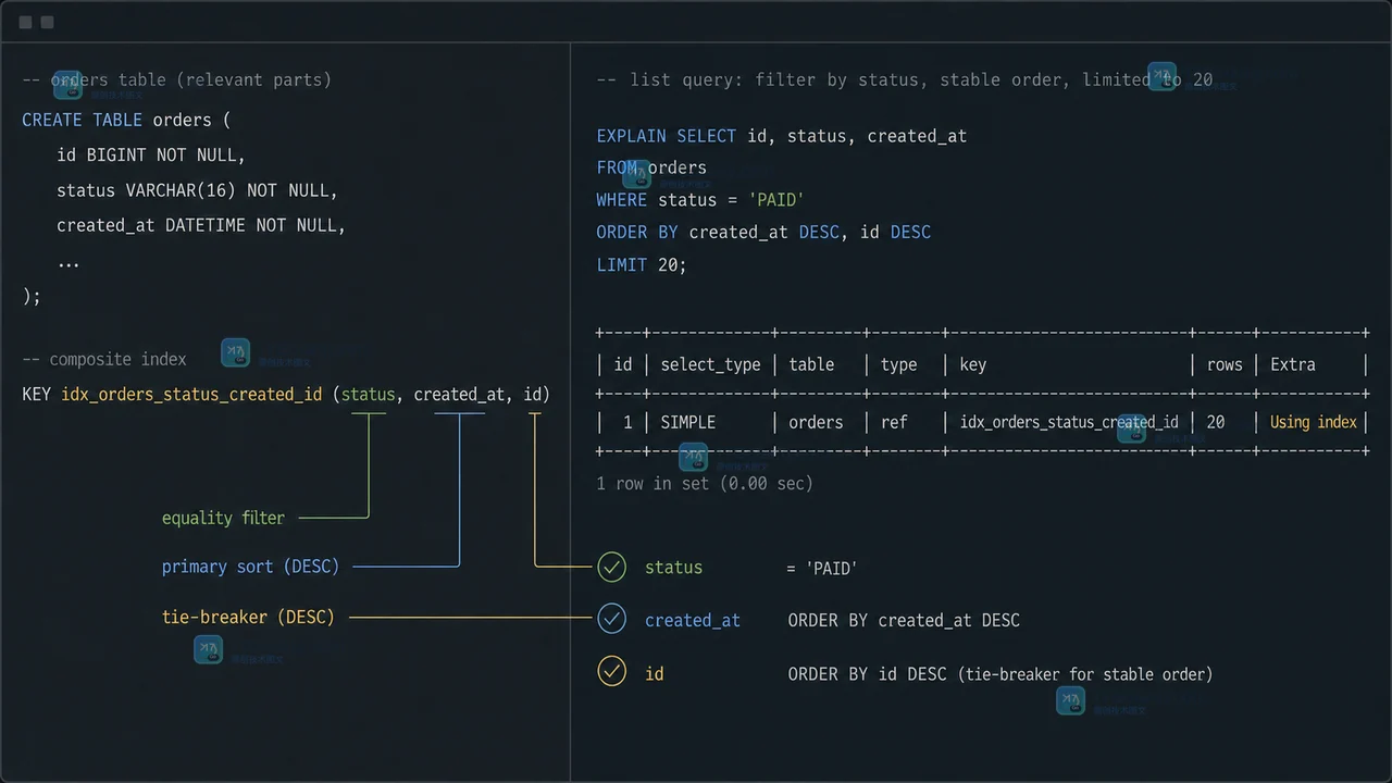 MySQL ORDER BY LIMIT 为什么有时不走过滤索引：排序索引、filesort 和核对方法