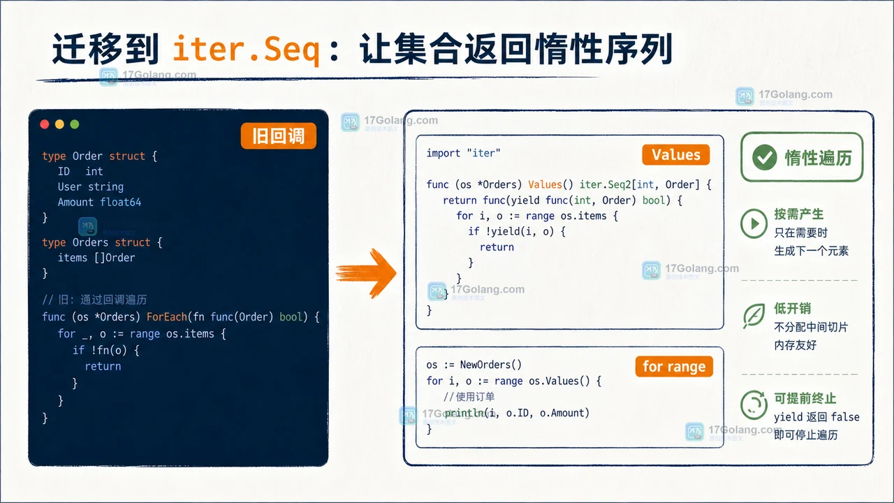 Go 1.23 range over function 怎么迁移：把自定义集合改成可中断迭代器
